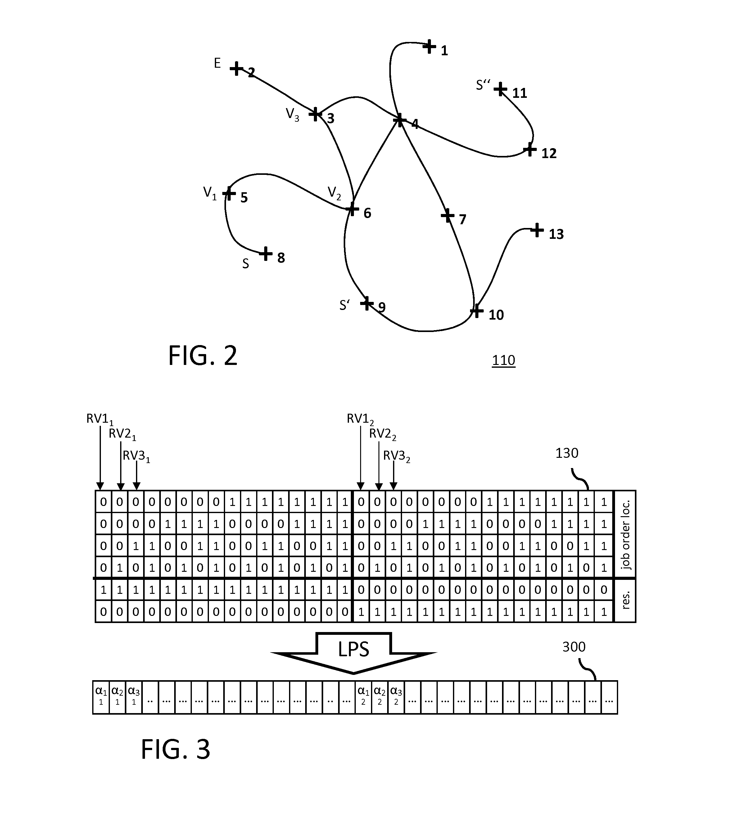 Method and system for improving route assignment performance