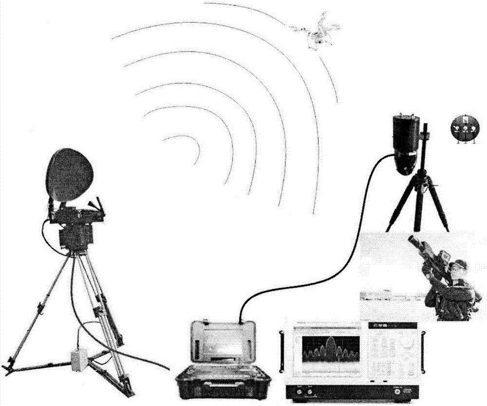 Anti-UAV (unmanned aerial vehicle) intervention system