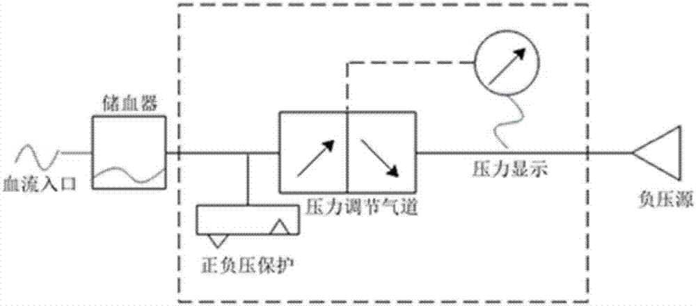 High-precision venous drainage device