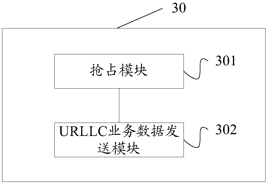 Service preemption method and device and base station