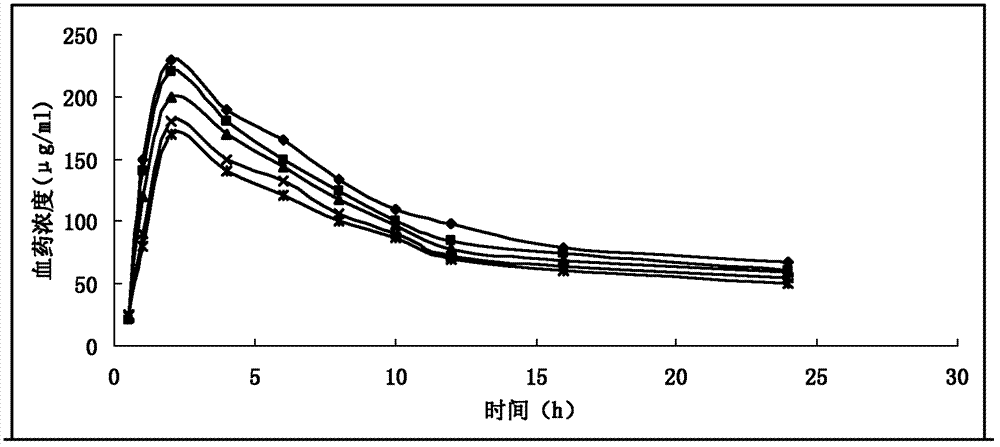 Solid preparation of doxycycline ambroxol medicine compound