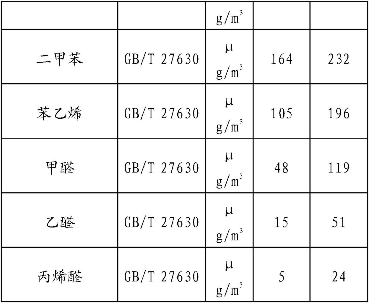 Preparation method of low-VOC flame-retardant composite filling material