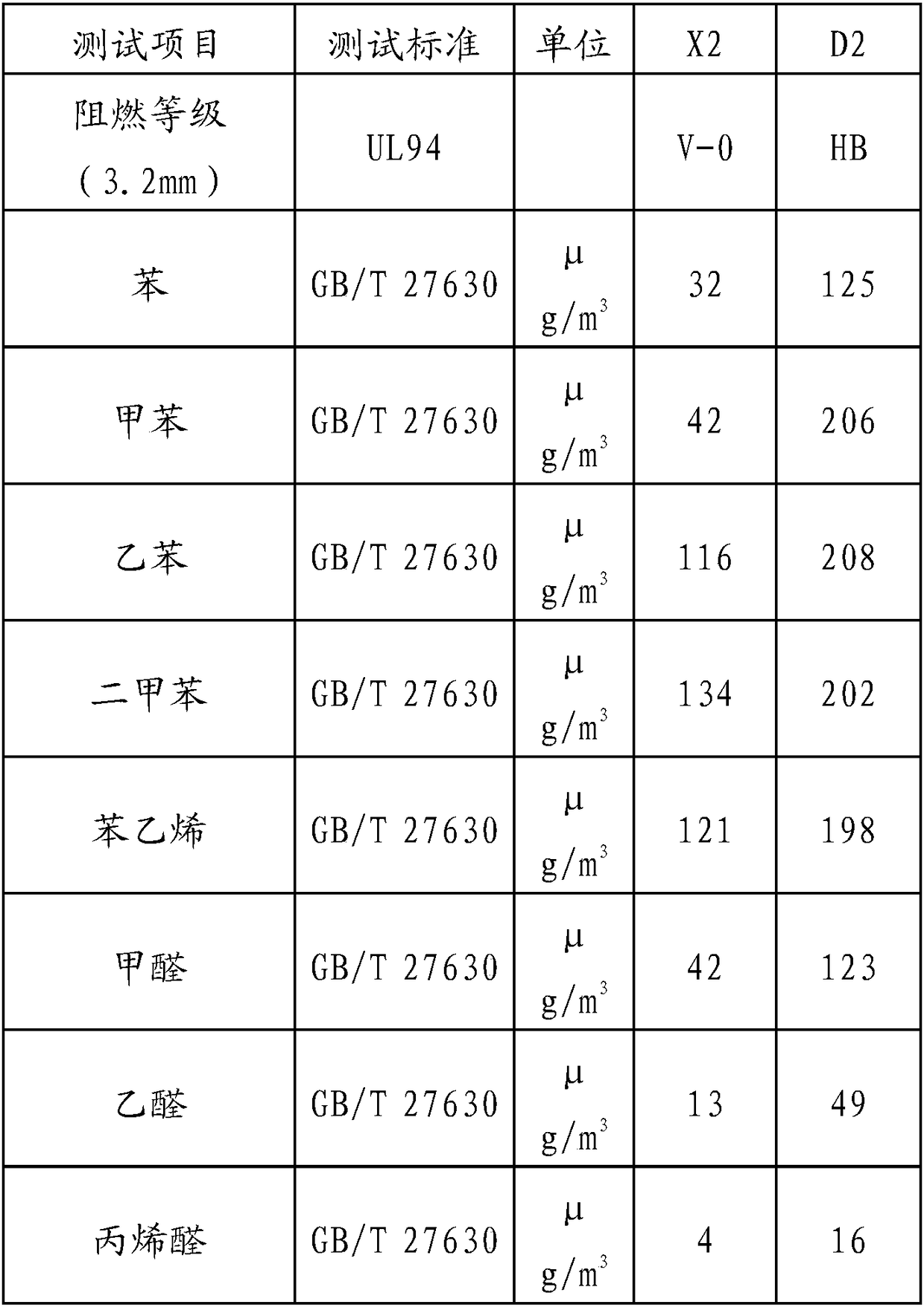 Preparation method of low-VOC flame-retardant composite filling material