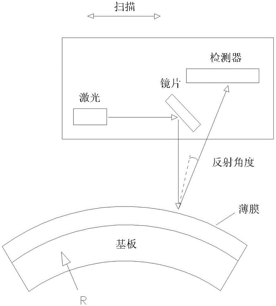 Measuring method and measuring device for membrane stress