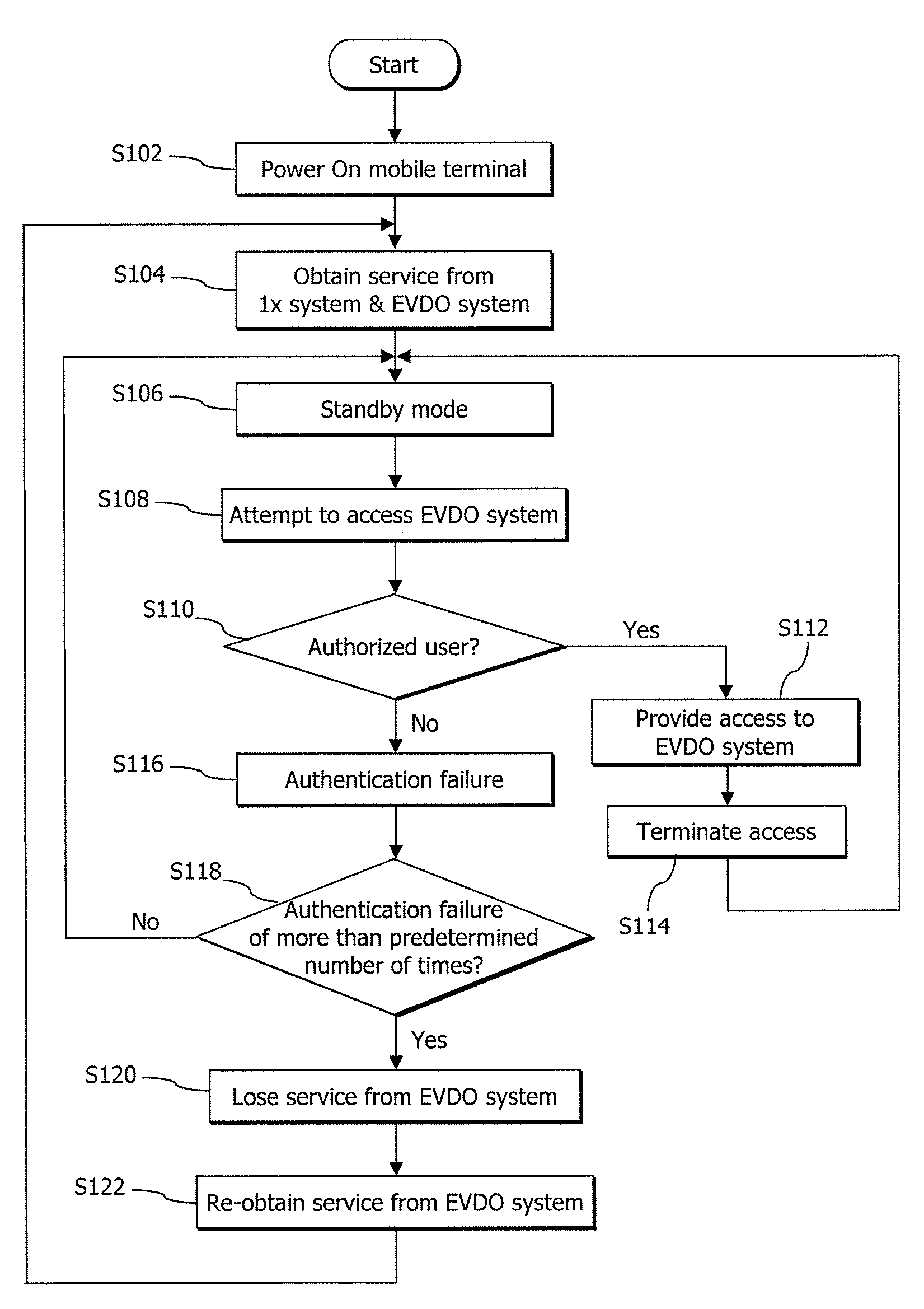 Mobile terminal, system and method for controlling access to an enhanced services system