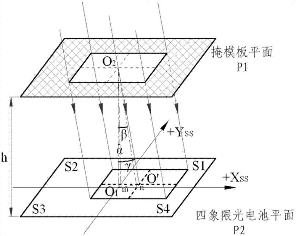 Sun sensor based on collection of photovoltaic micro energy