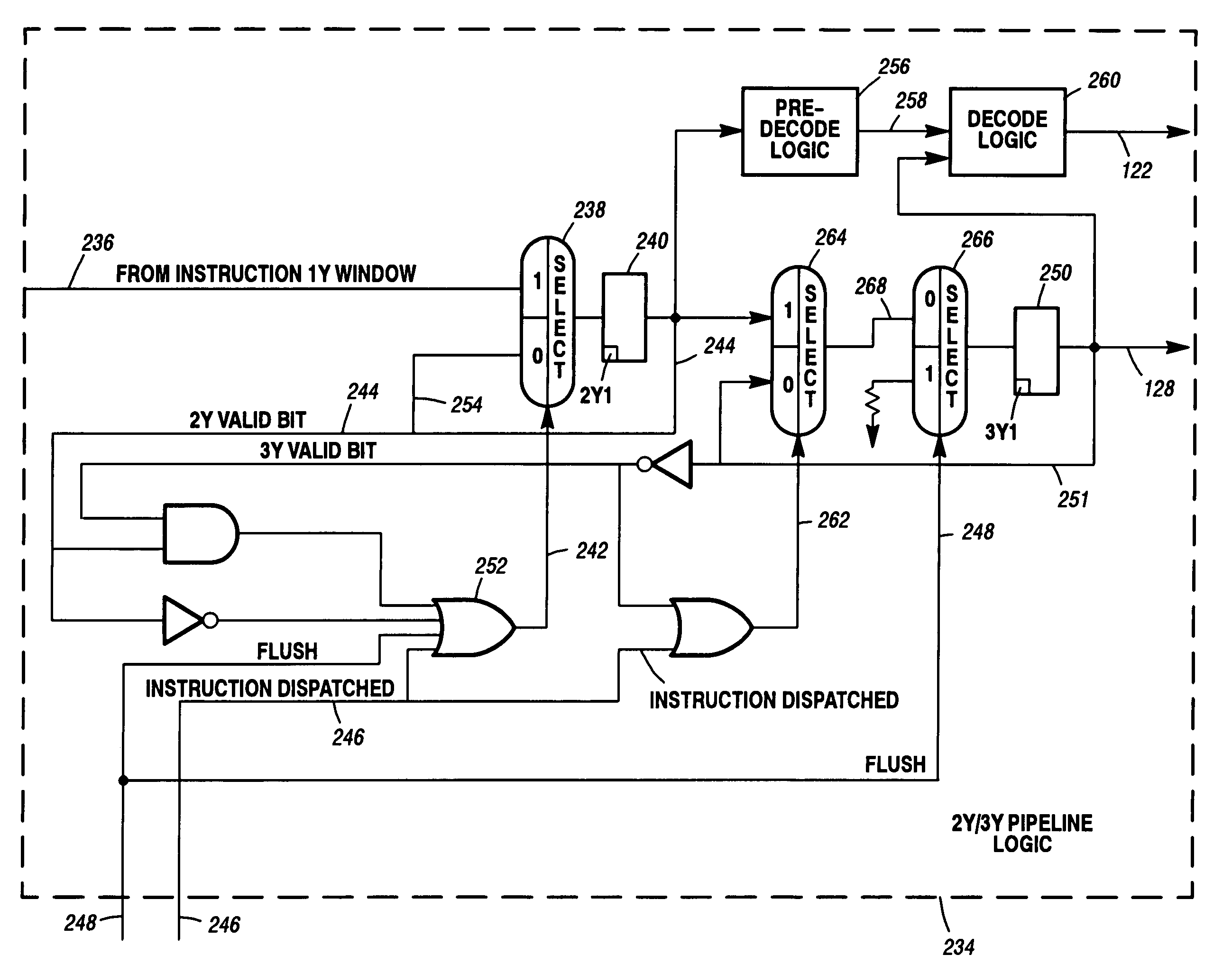 Pipeline controller for providing independent execution between the preliminary and advanced stages of a synchronous pipeline