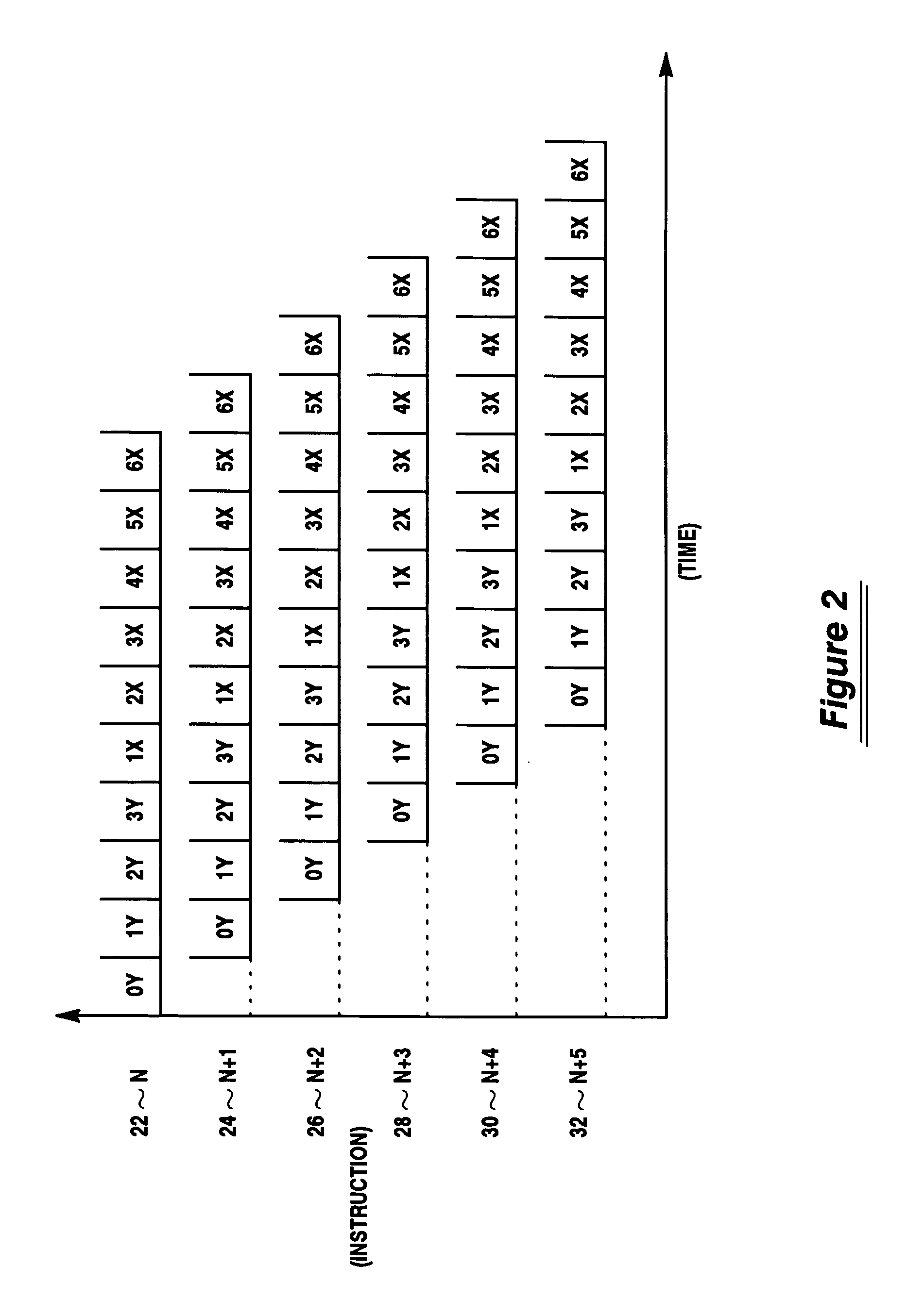 Pipeline controller for providing independent execution between the preliminary and advanced stages of a synchronous pipeline