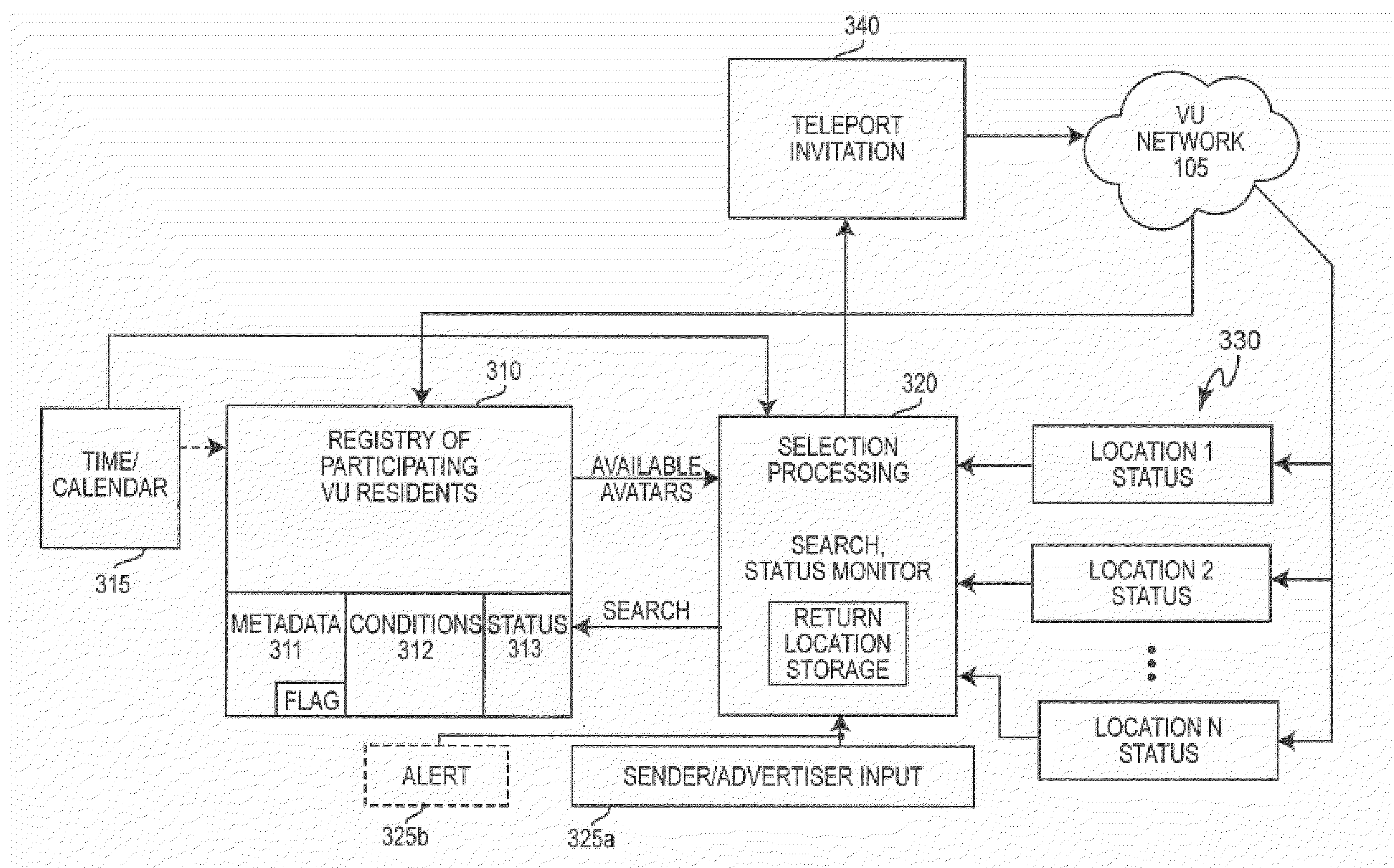 Relocation Between Virtual Environments Based Upon Promotional and Alert Conditions