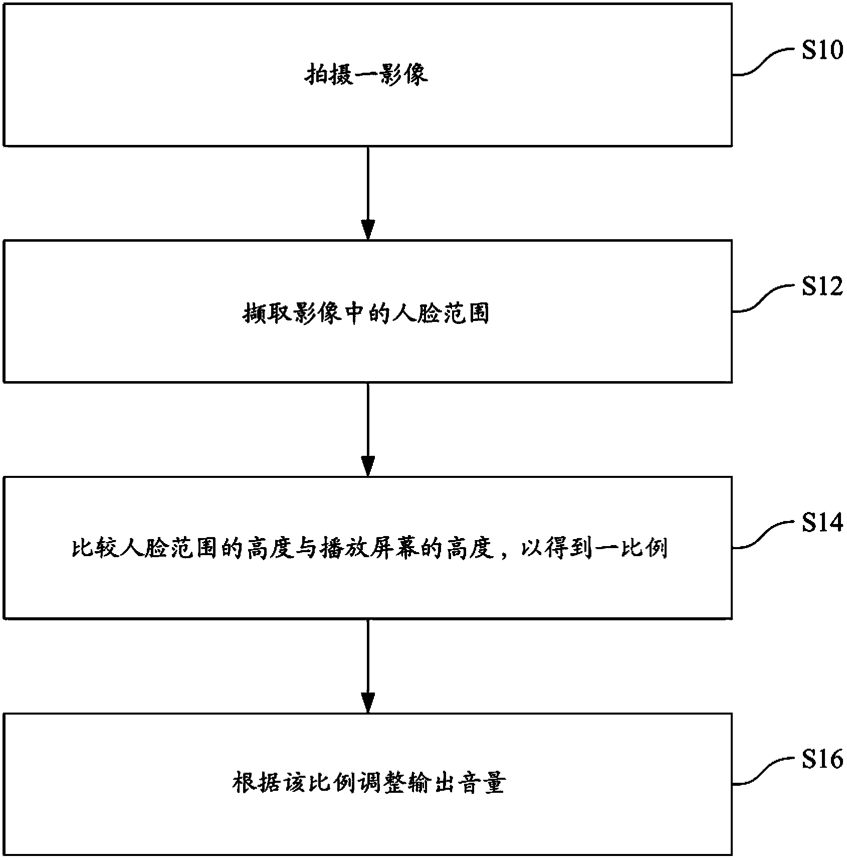 Method for auto-adjusting audio output volume and electronic apparatus using the same