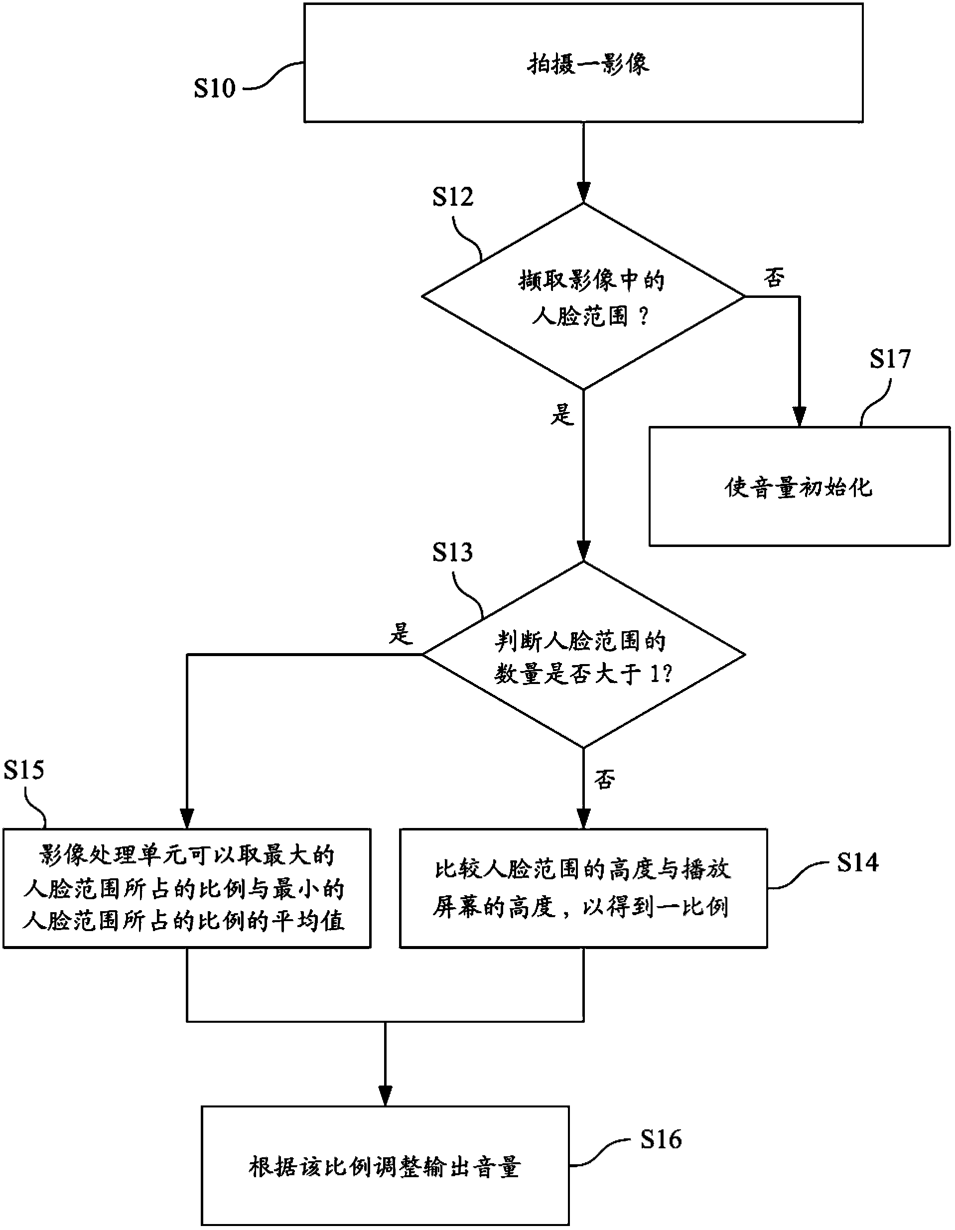 Method for auto-adjusting audio output volume and electronic apparatus using the same