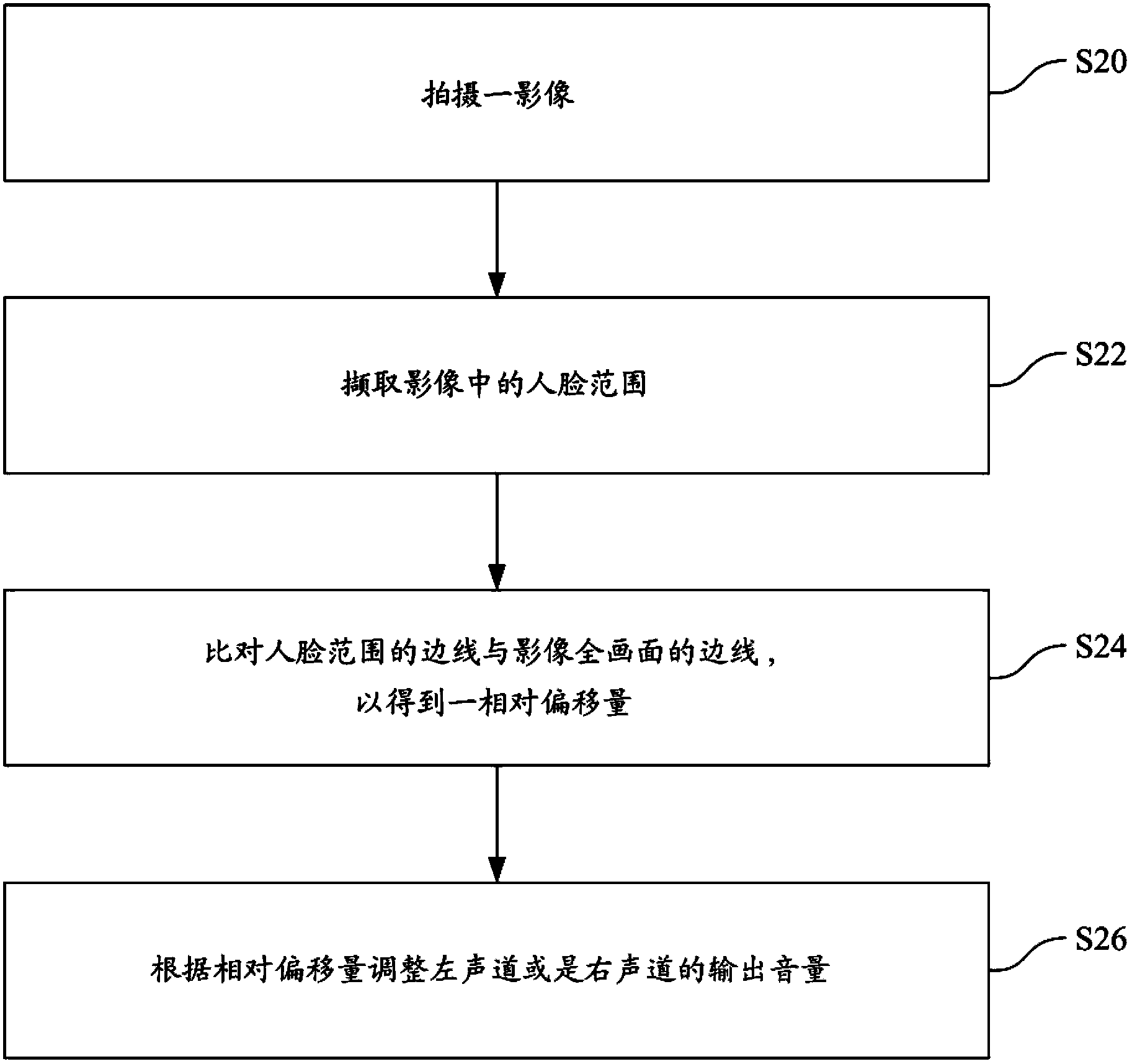 Method for auto-adjusting audio output volume and electronic apparatus using the same