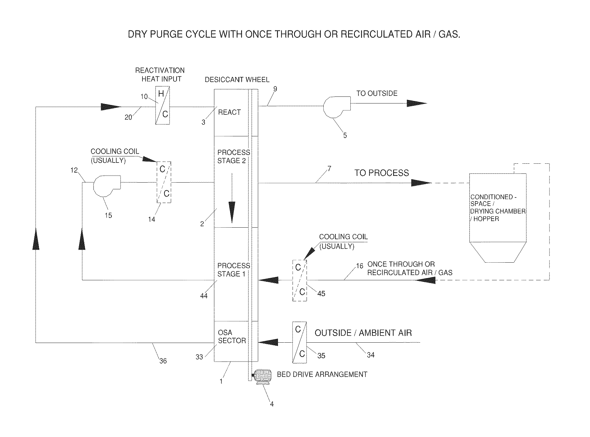 System and method for improving the performance of desiccant dehumidification equipment for low-humidity applications