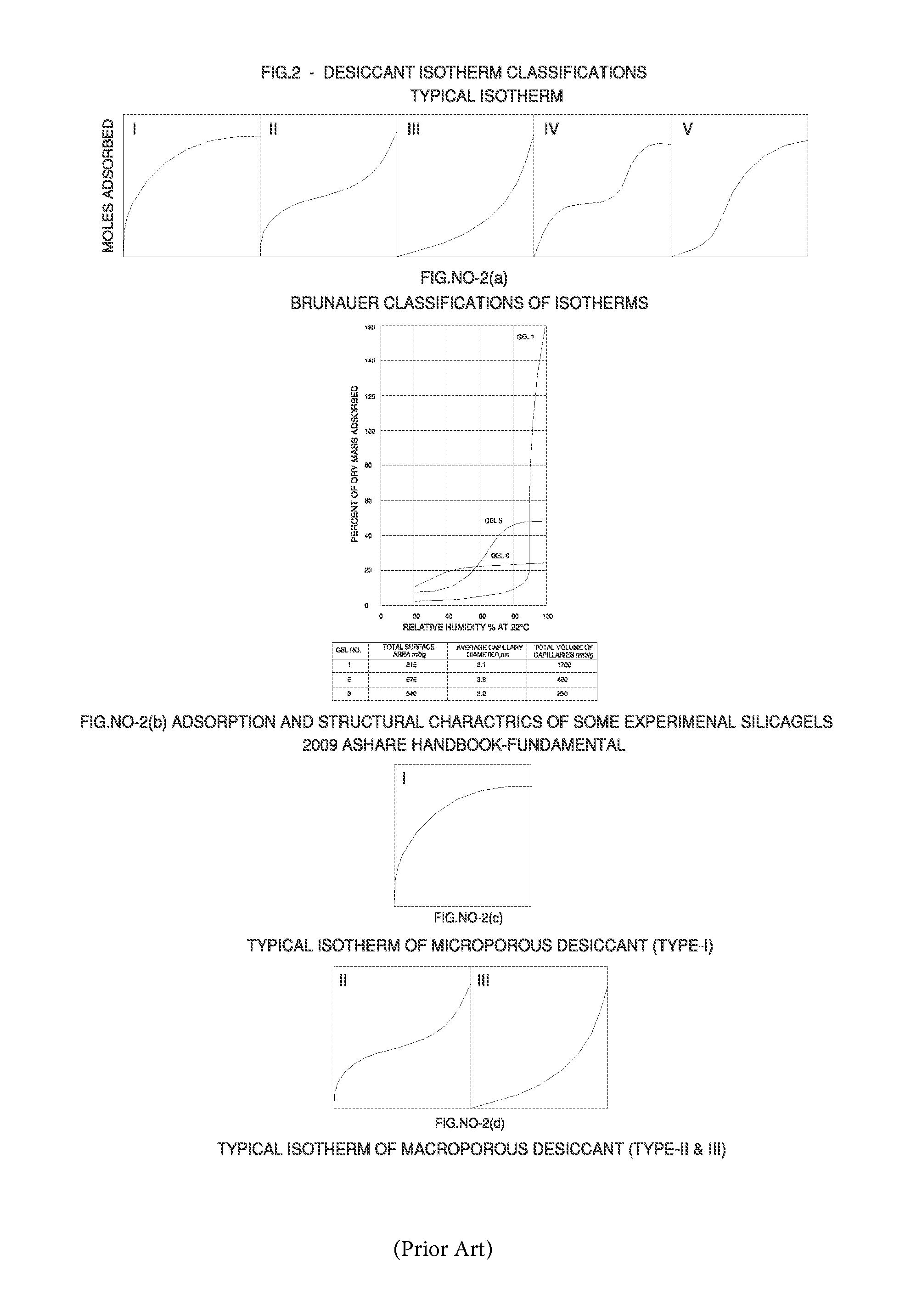 System and method for improving the performance of desiccant dehumidification equipment for low-humidity applications