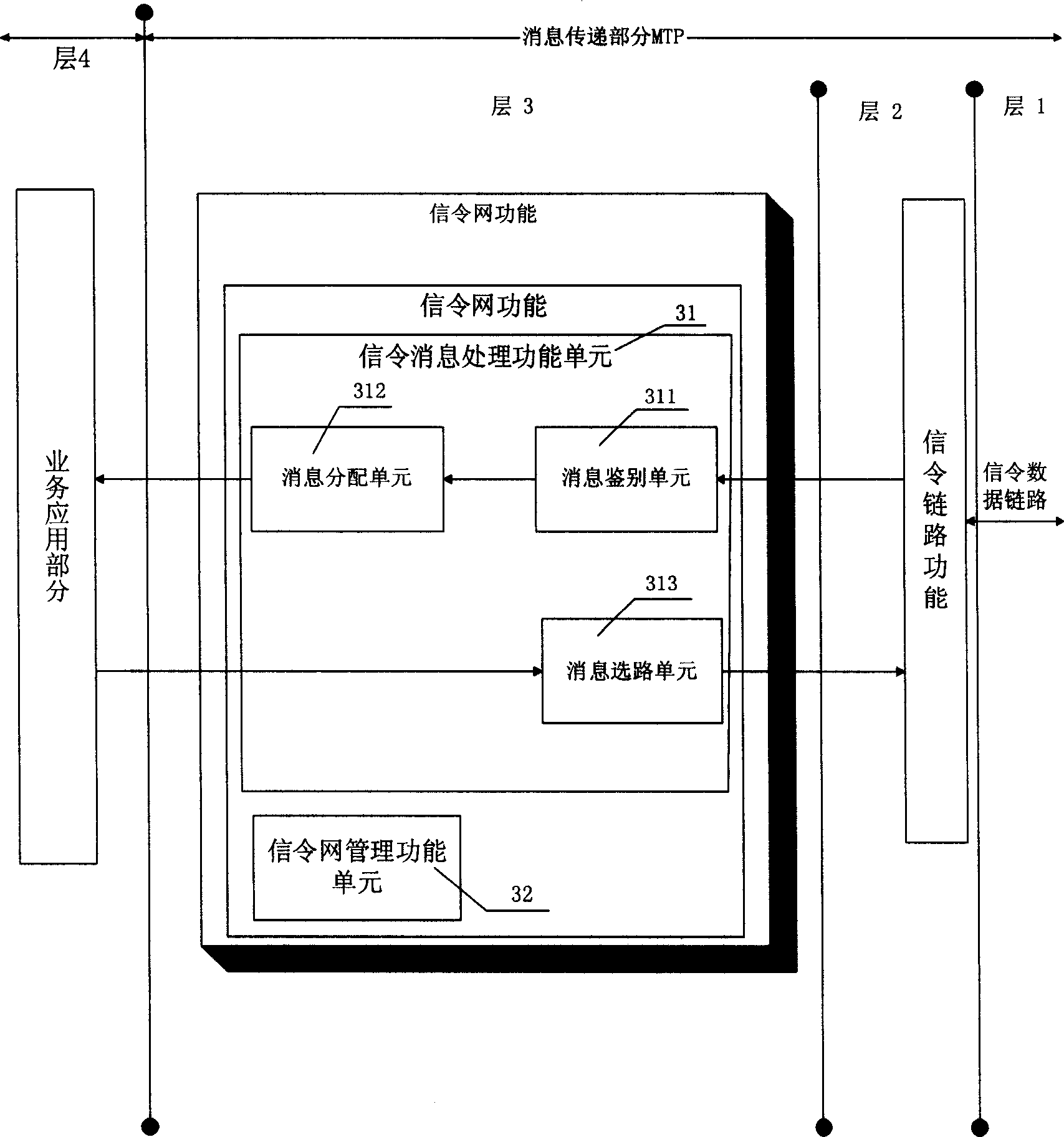 A signaling message transfer apparatus, and method of receiving/transmitting signaling message thereof