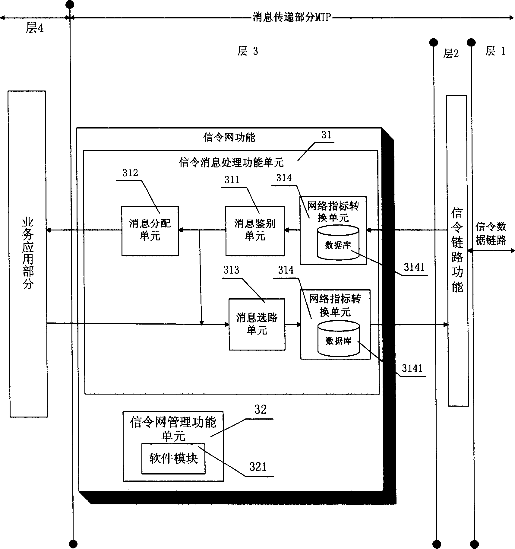 A signaling message transfer apparatus, and method of receiving/transmitting signaling message thereof