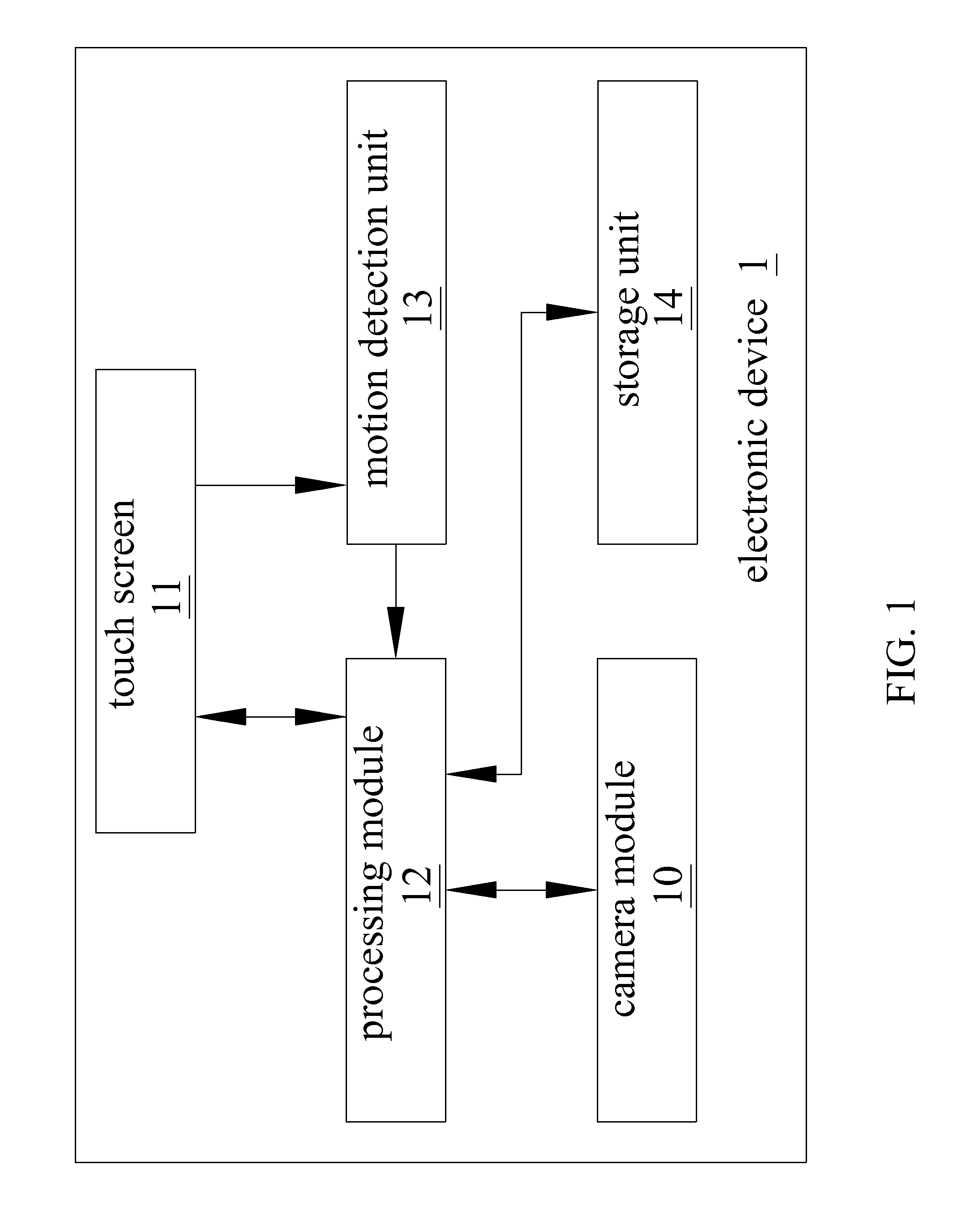 Unlocking method of a touch screen and electronic device with camera function thereof