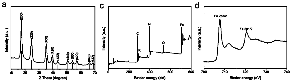 Fully compliant potassium ion battery capable of being charged and discharged as well as preparation method and application thereof