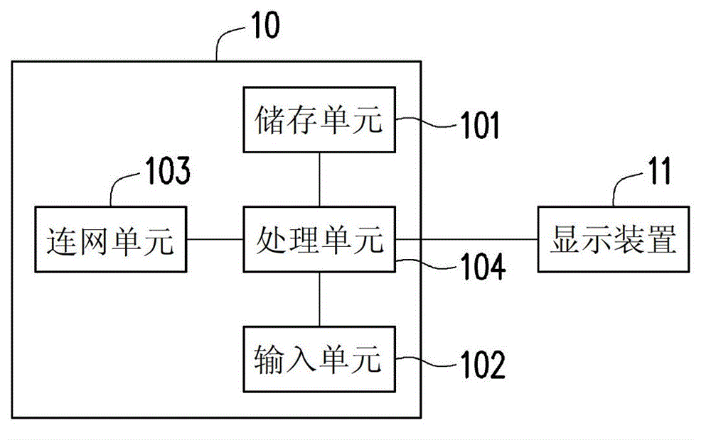 Method and device for presenting video navigating interface, displaying device and computer programming product