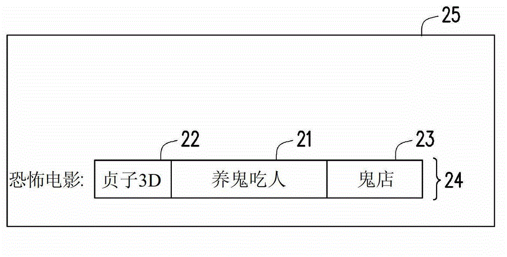 Method and device for presenting video navigating interface, displaying device and computer programming product