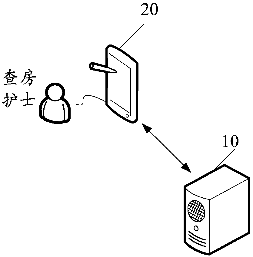 Ward round checking method, device, server and medium based on biological identification