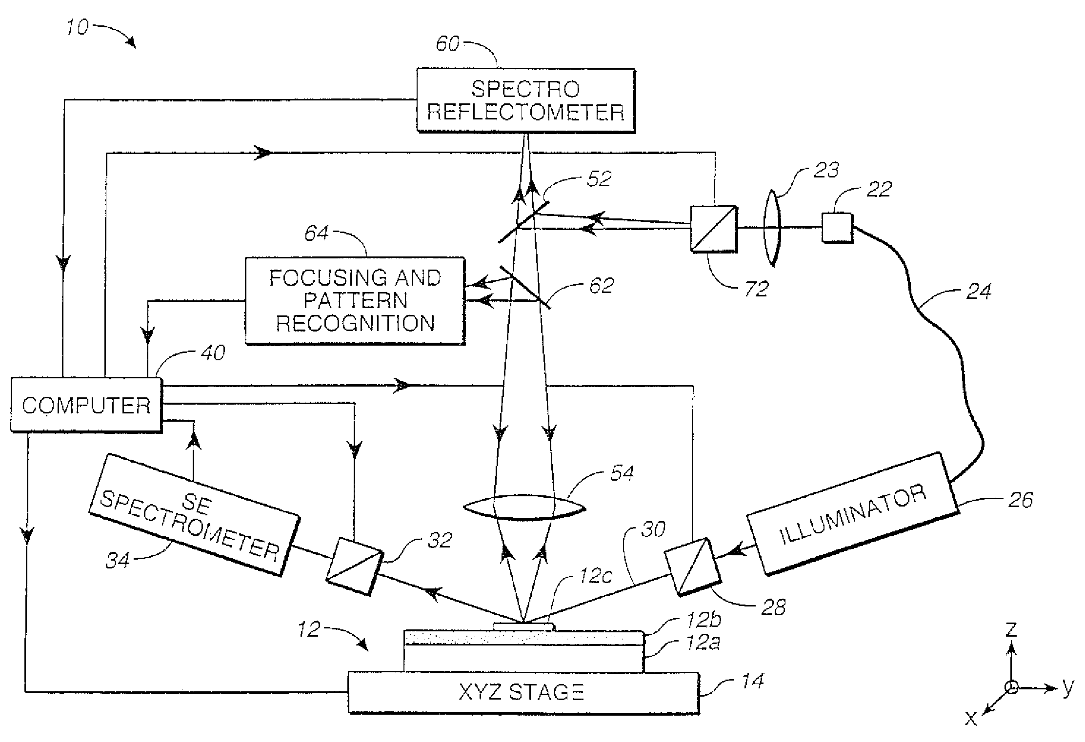 Spectroscopic scatterometer system