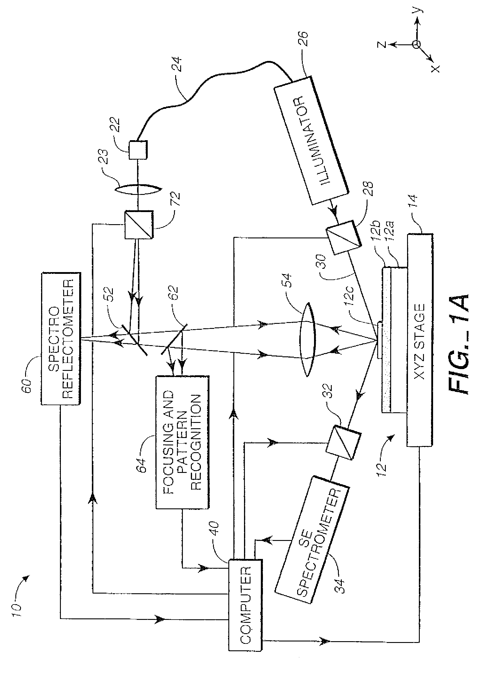 Spectroscopic scatterometer system