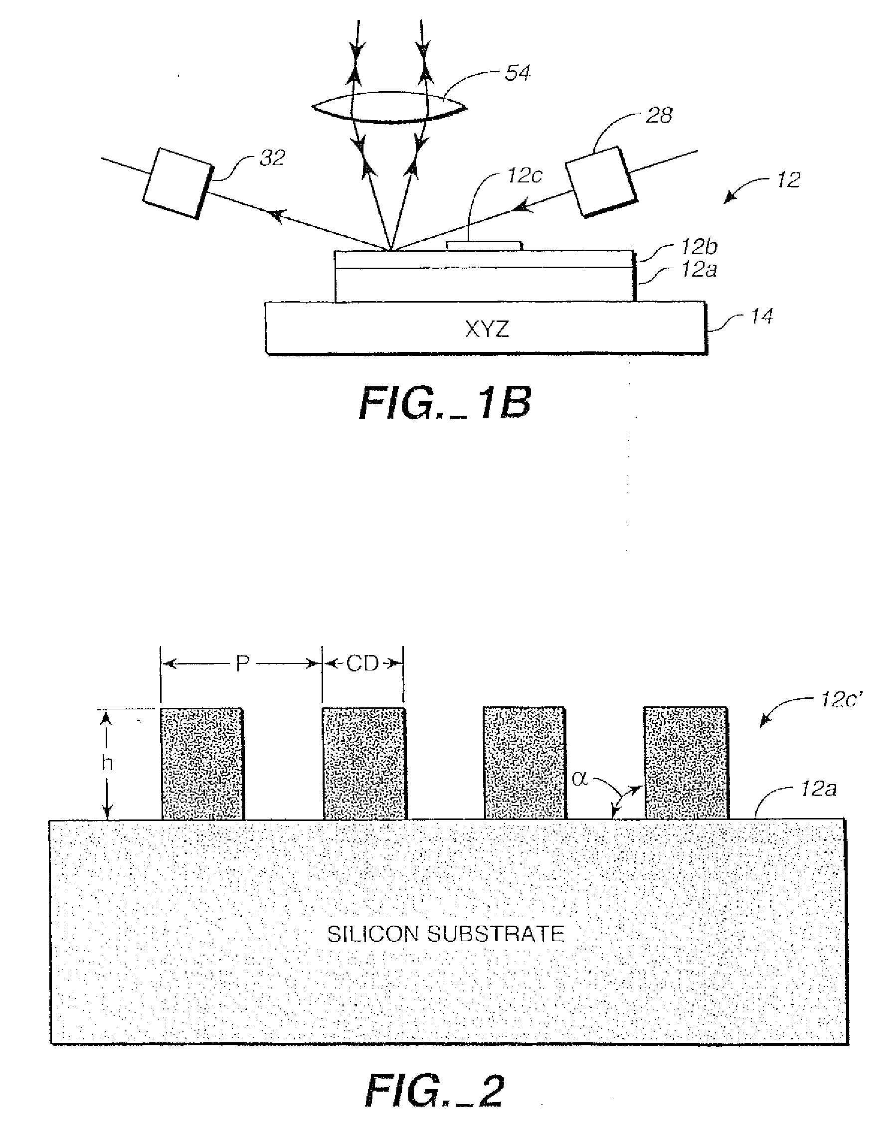 Spectroscopic scatterometer system