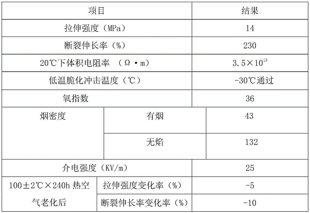 A flame-retardant polyethylene cable material with anti-mold function