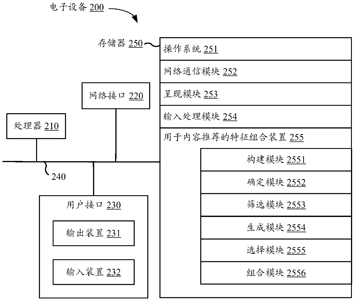 Feature combination method and device for content recommendation