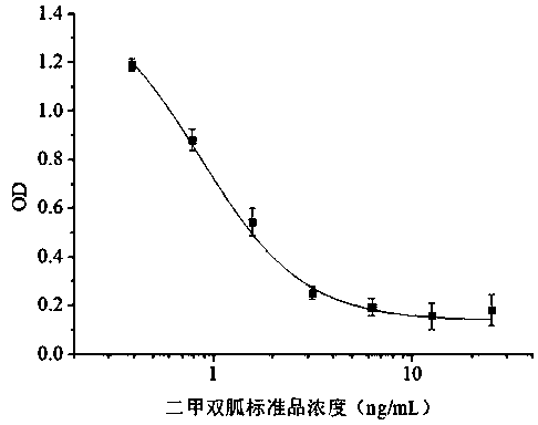 Metformin monoclonal antibody hybridoma cell line and application thereof