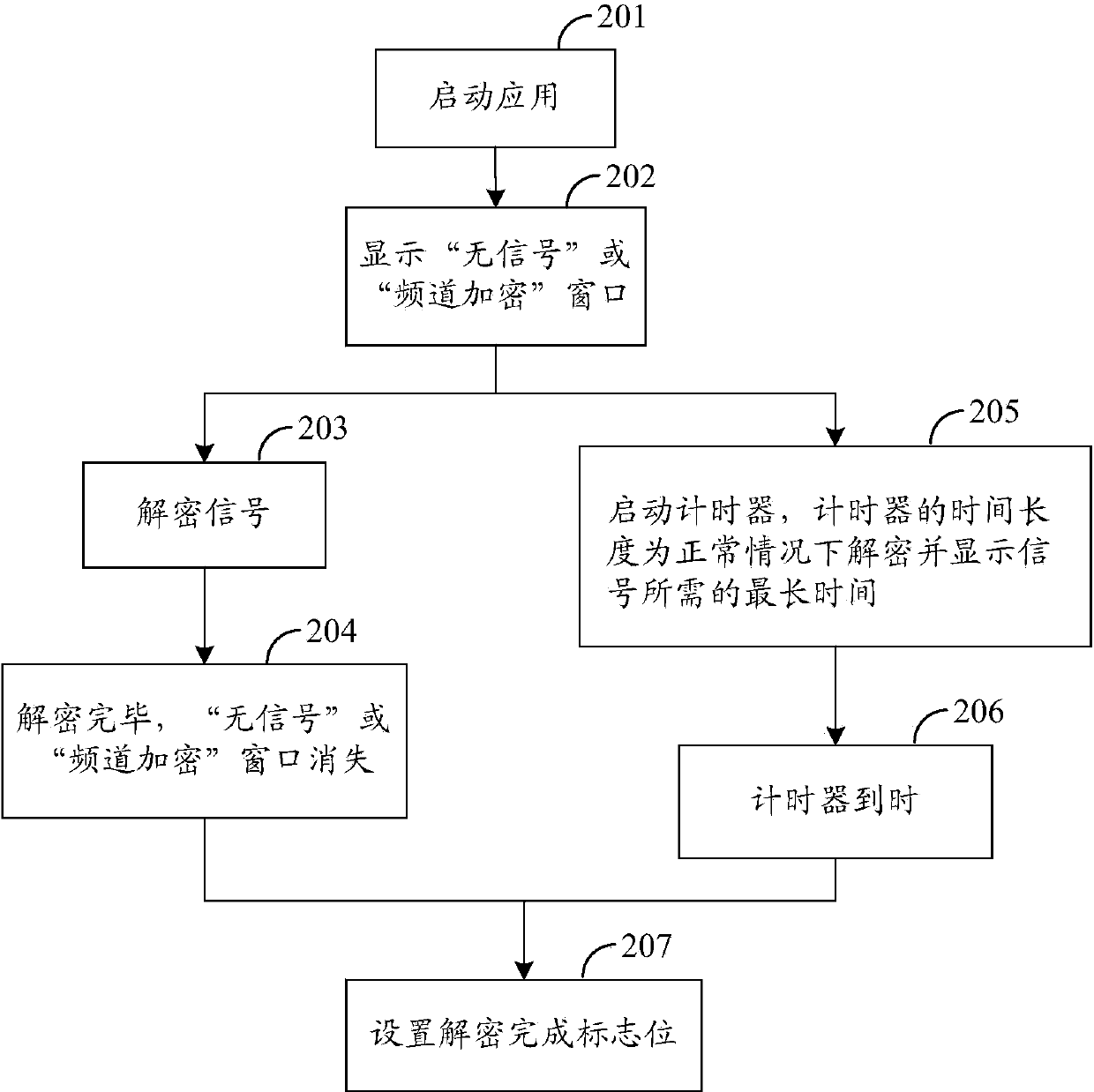 Method for controlling playing of startup screen and user device