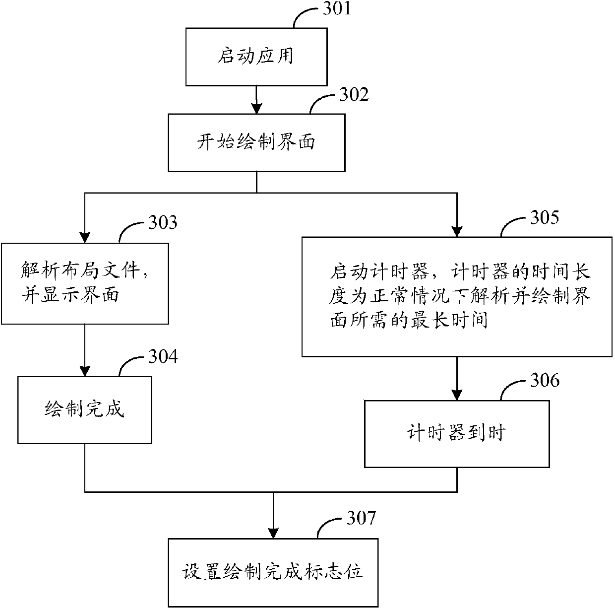 Method for controlling playing of startup screen and user device