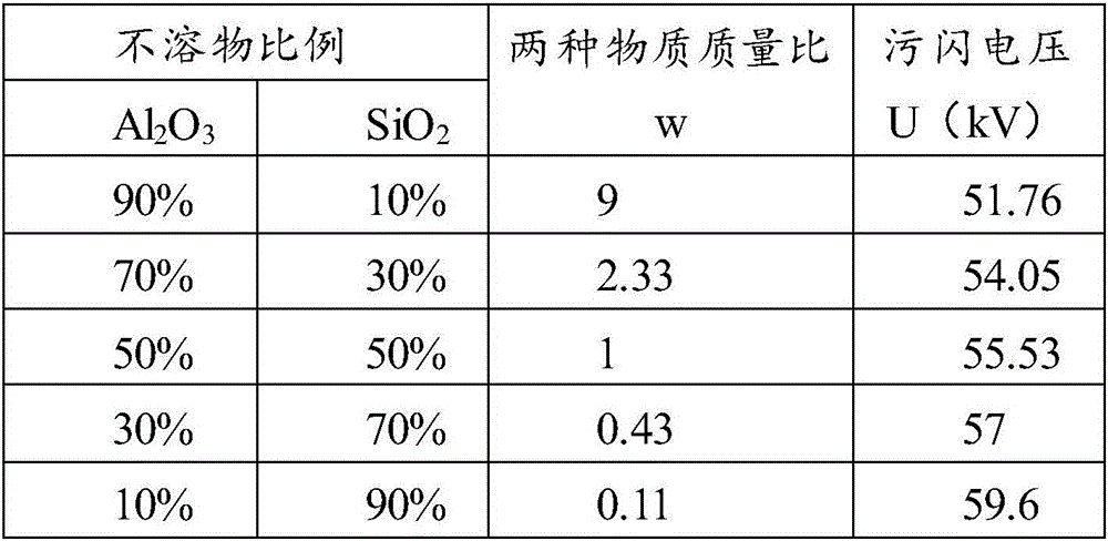 Revising method of power grid polluted area distribution map and power grid polluted area distribution map