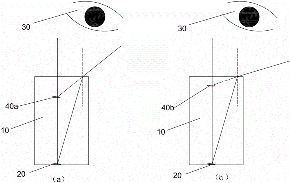 3D display method based on electrically-induced refractive index change