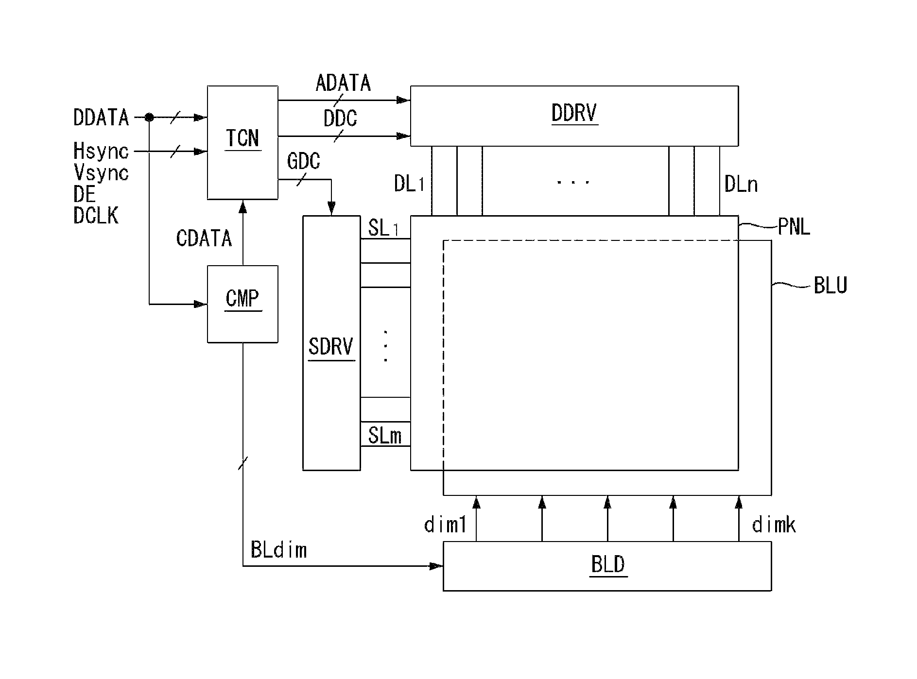 Liquid crystal display and method of driving the same