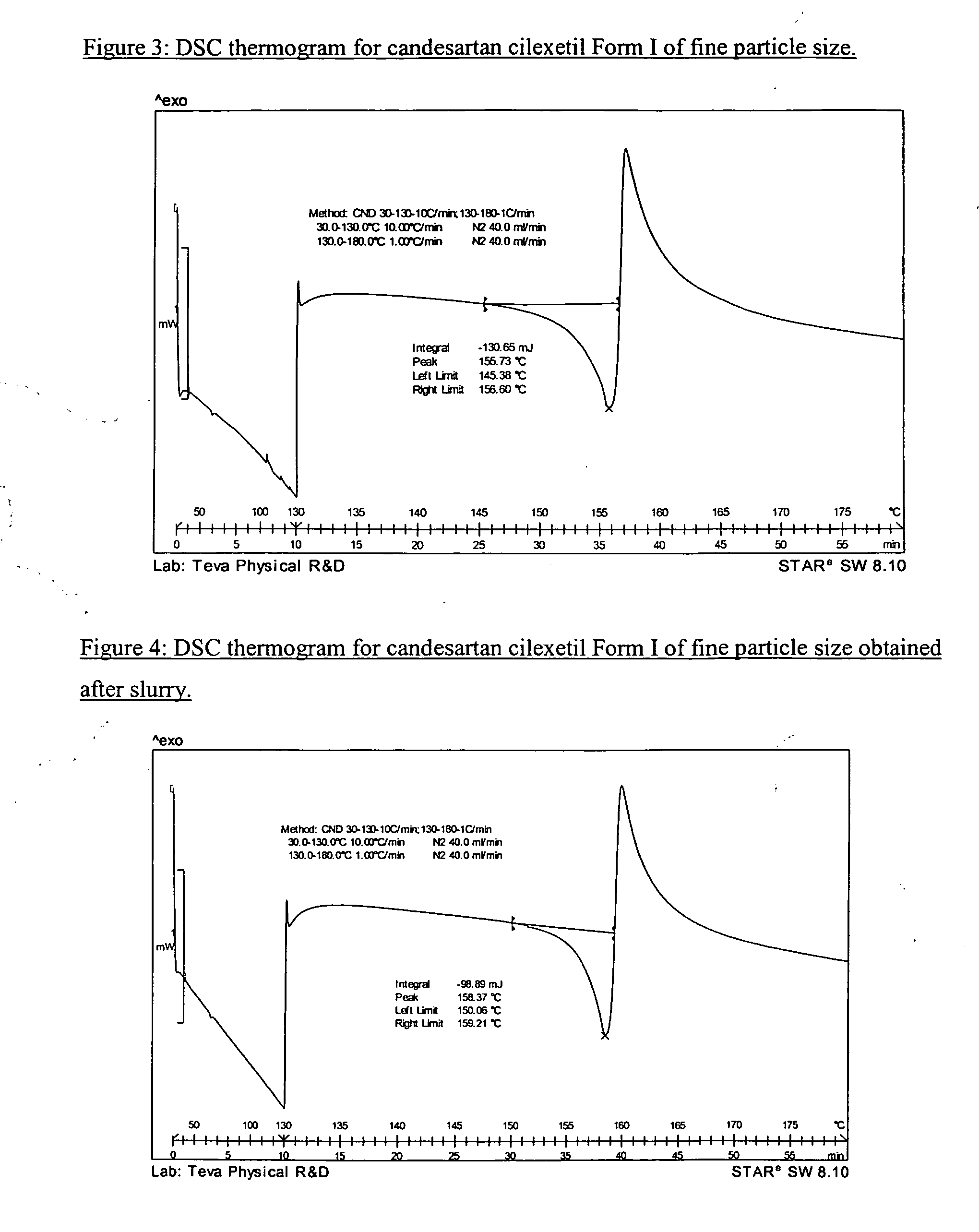 Stable micronized candesartan cilexetil and methods for preparing thereof