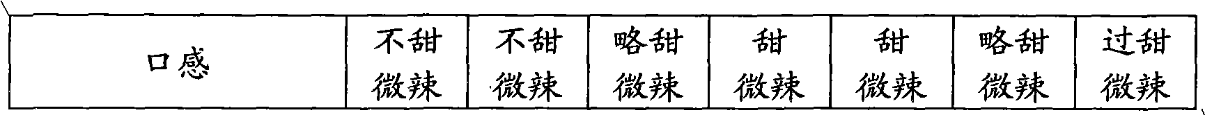 Arginine (s)-ibuprofen granules and preparation method thereof