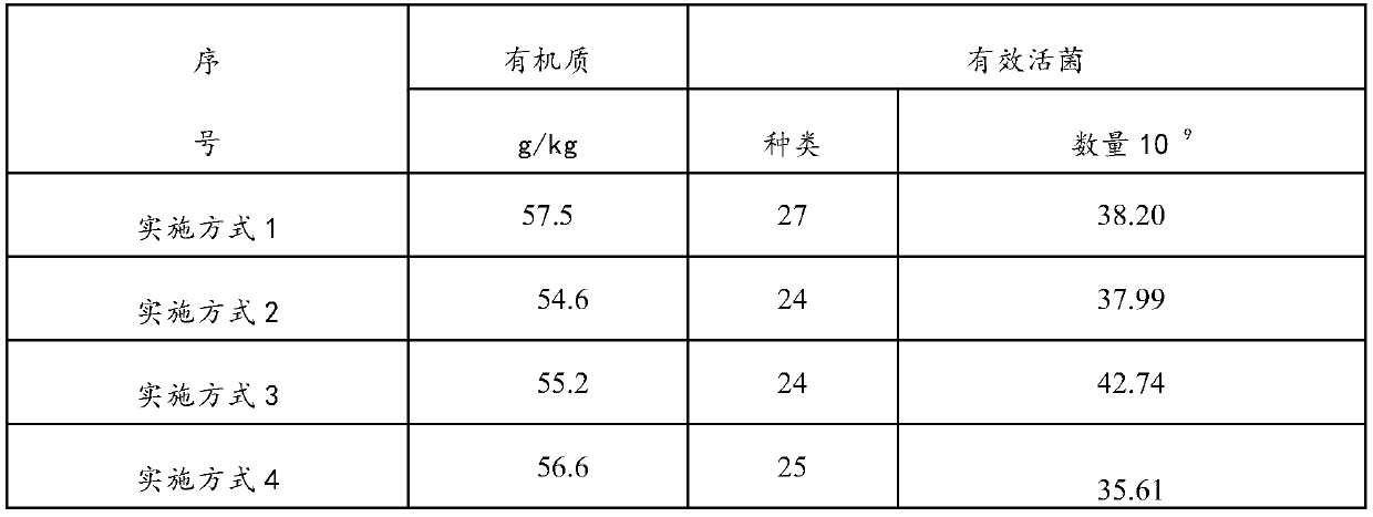 Preparation method and application of complex microbial agent for straw degradation