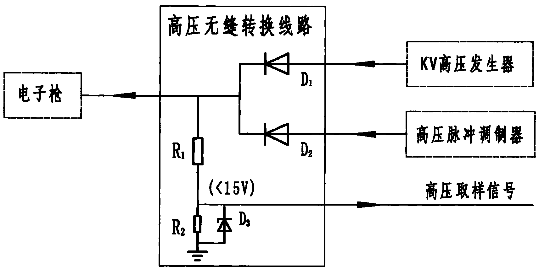 Medical linear accelerator KV/MV coaxial X ray image system