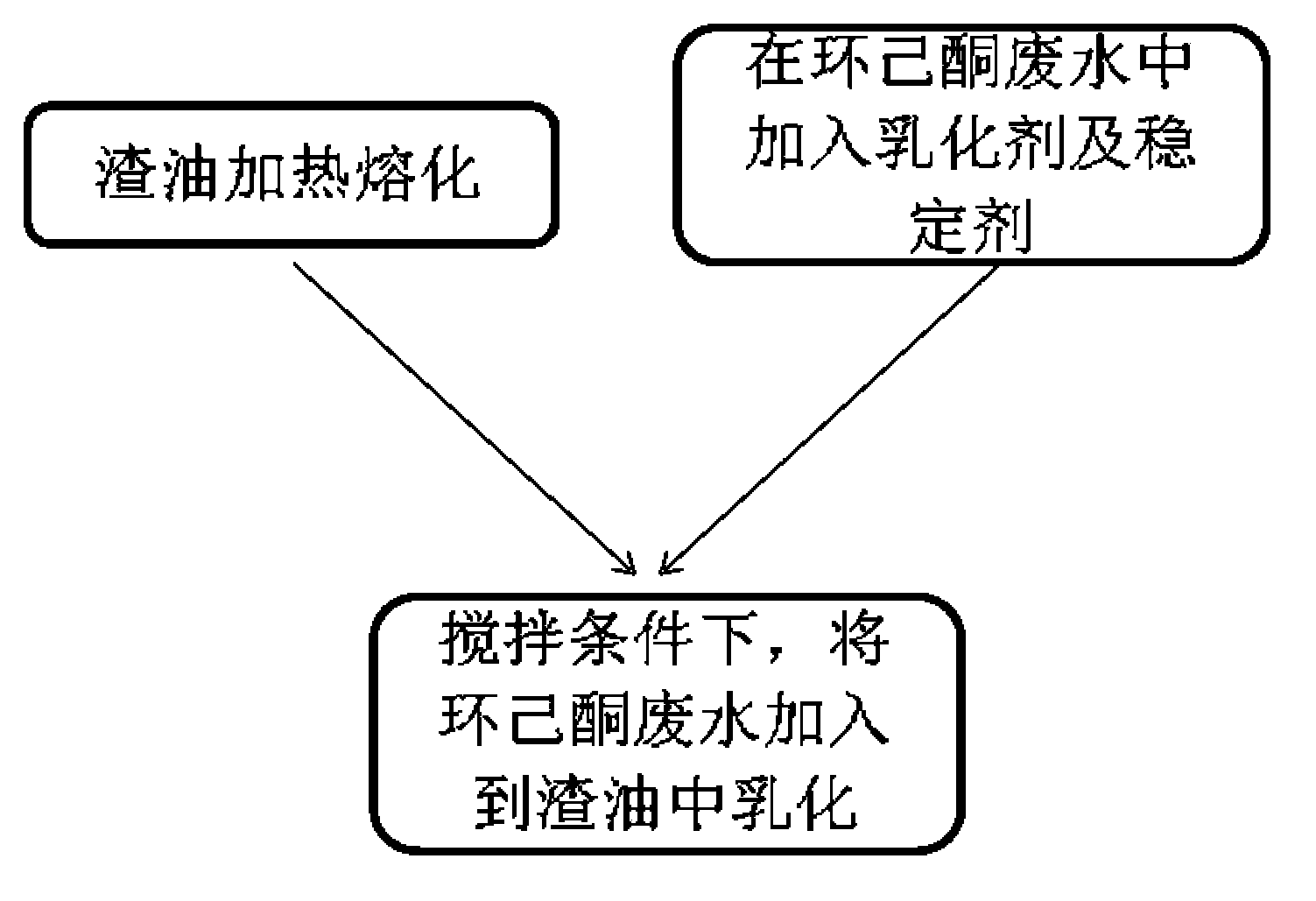 Method for preparing emulsified residual oil by using cyclohexanone wastewater