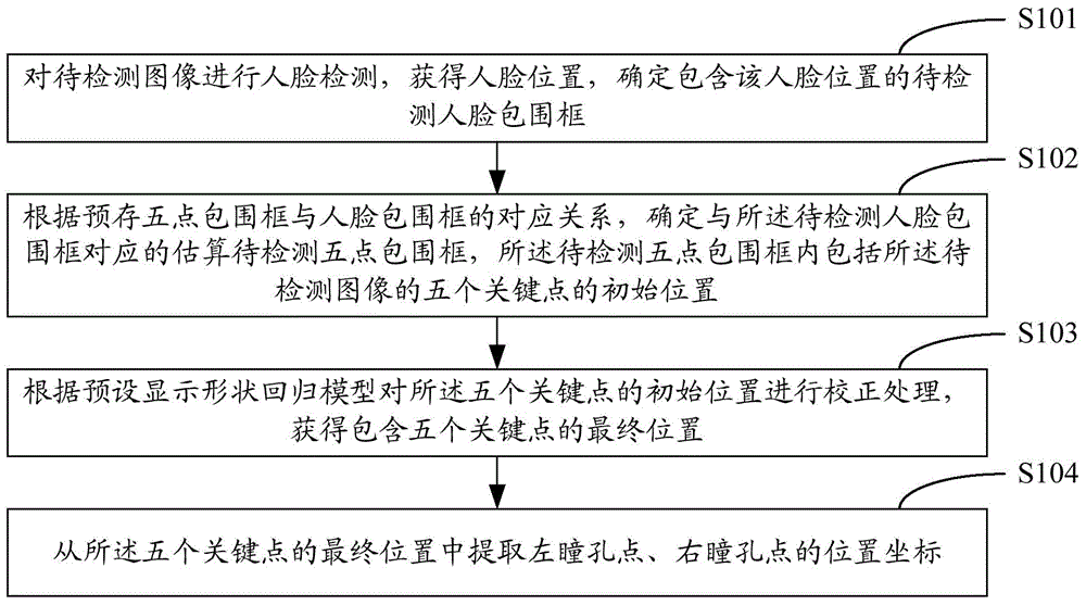 Binocular positioning method and binocular positioning apparatus