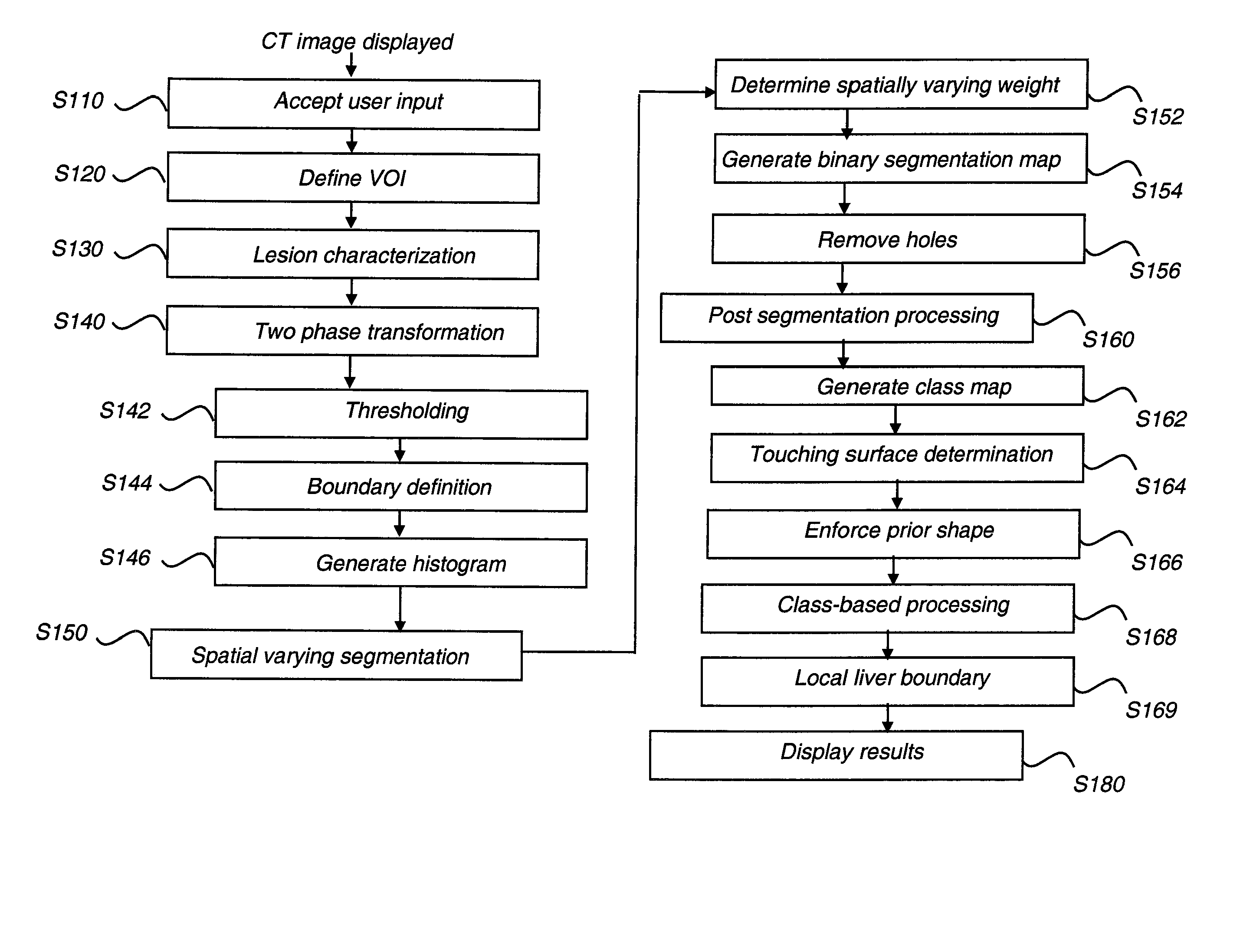 Liver lesion segmentation