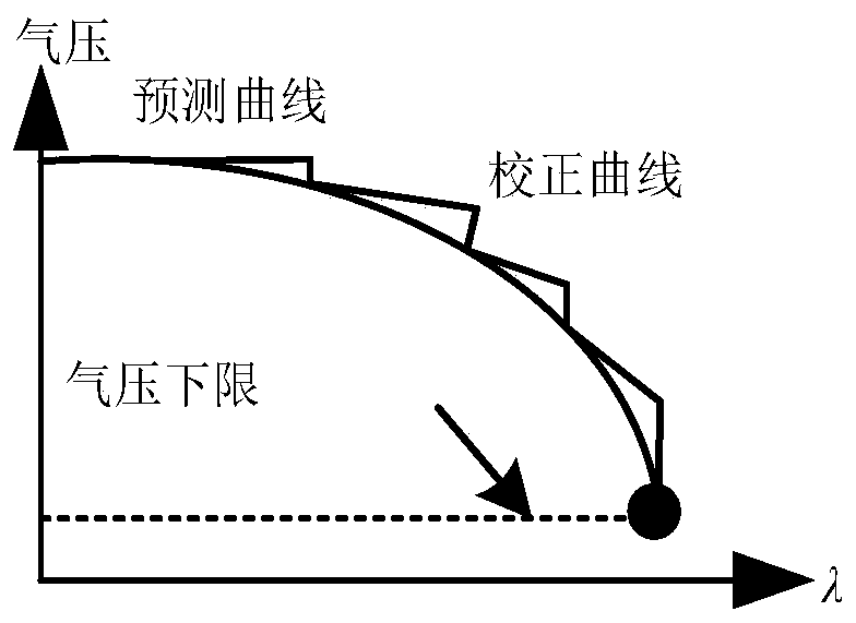 Load margin calculation method and system for electrical coupling system based on continuous multi-energy flow