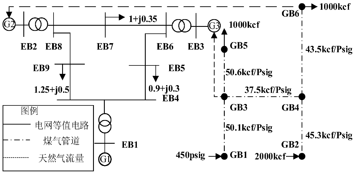 Load margin calculation method and system for electrical coupling system based on continuous multi-energy flow