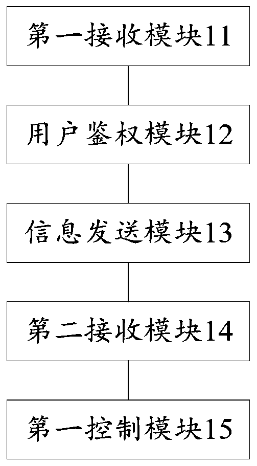 Charging identification method and device, electric automobile, charging pile and charging identification system