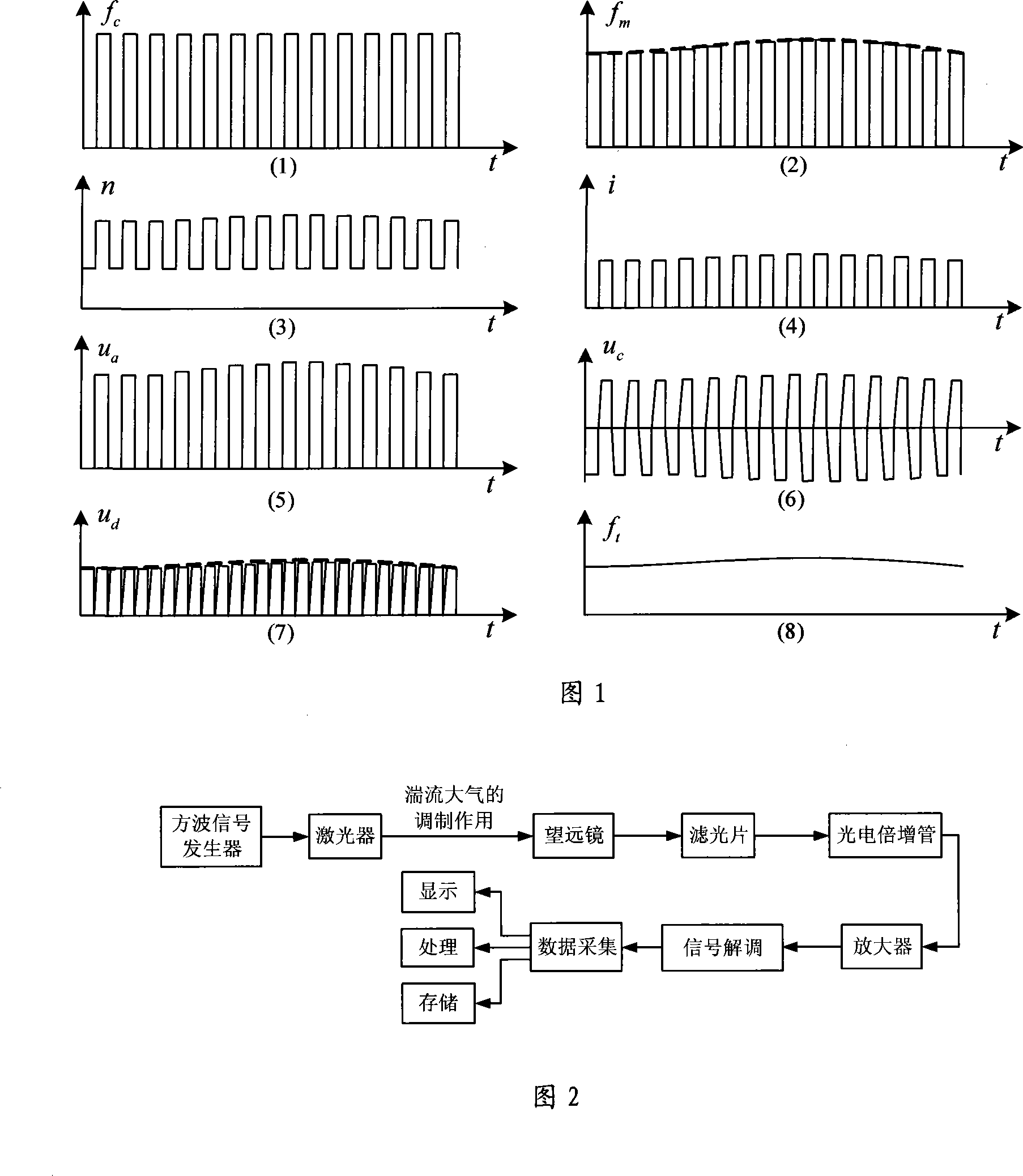 Mod/demod method suitable for large caliber laser scintilloscope