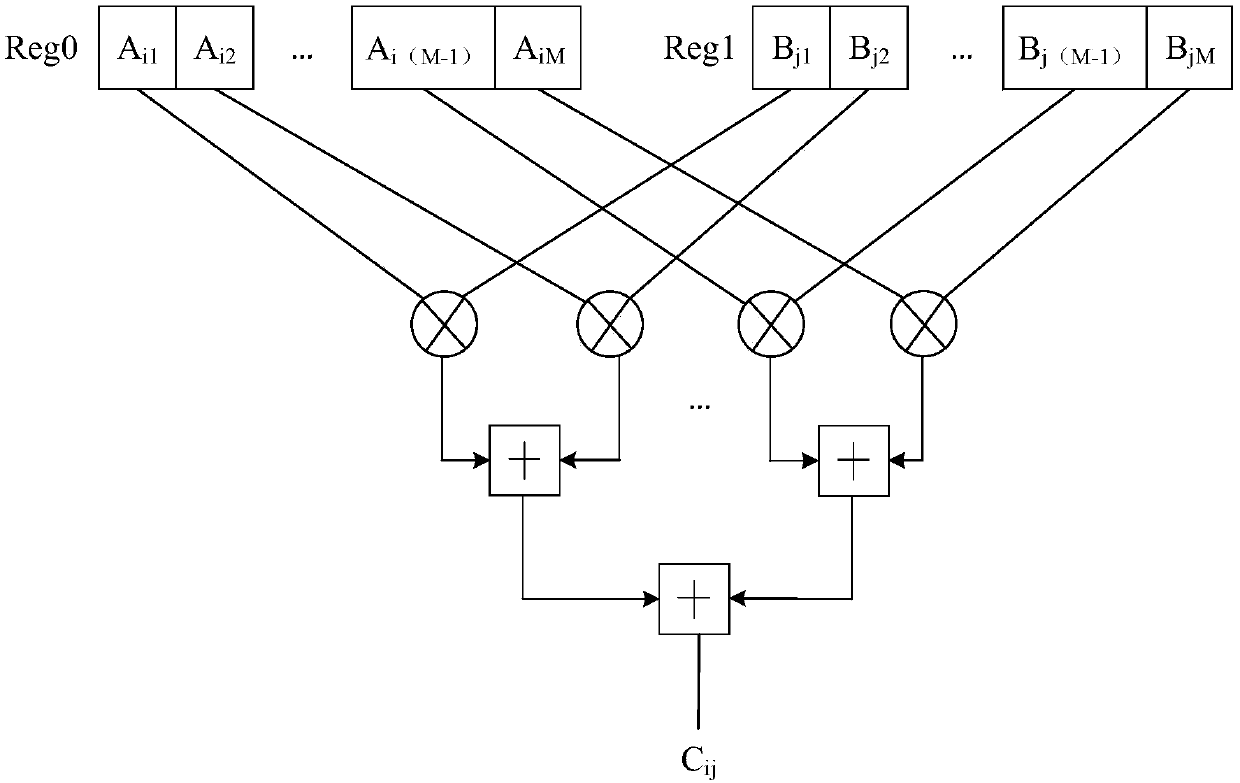 Matrix multiplier