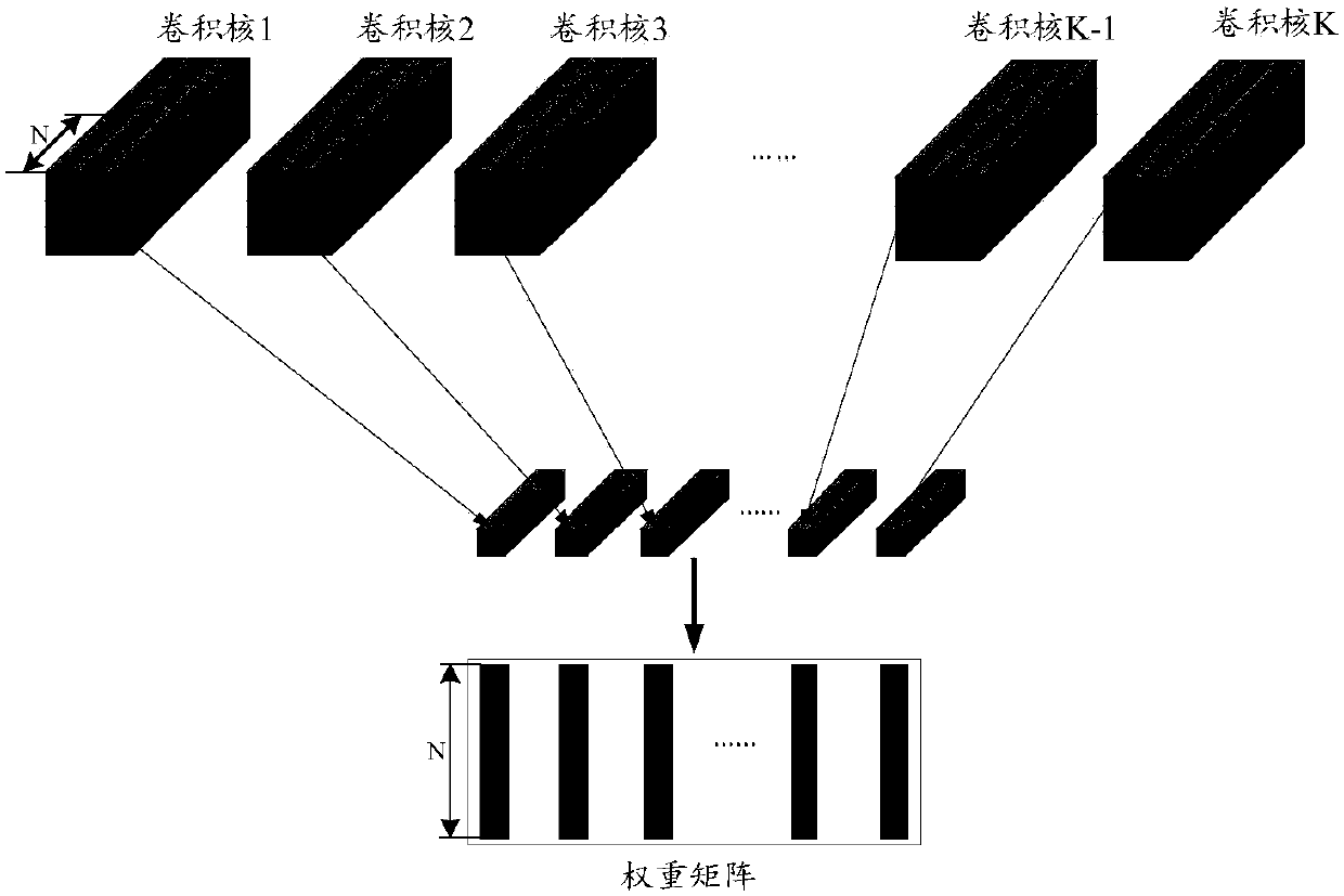 Matrix multiplier