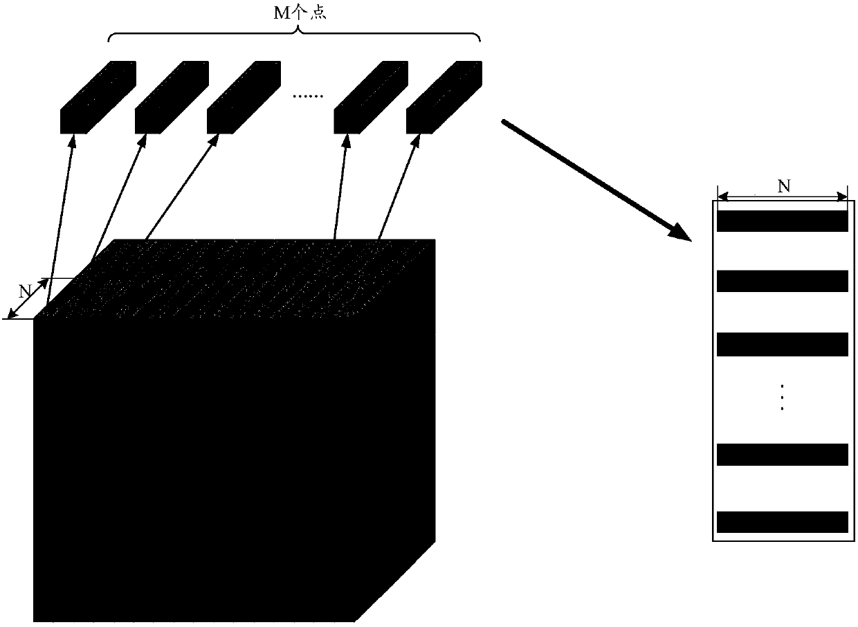 Matrix multiplier